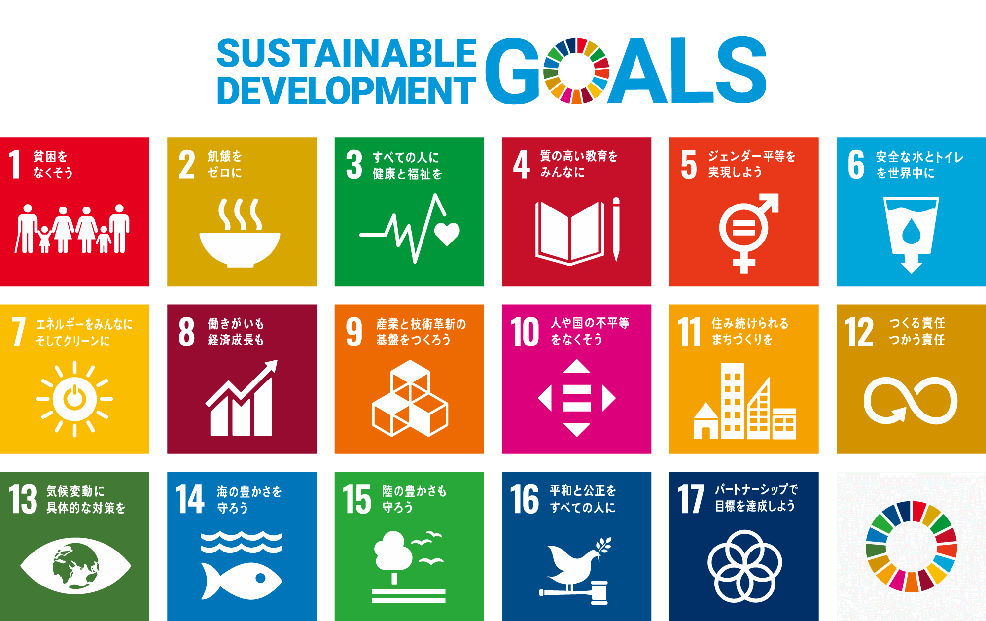 SDGs